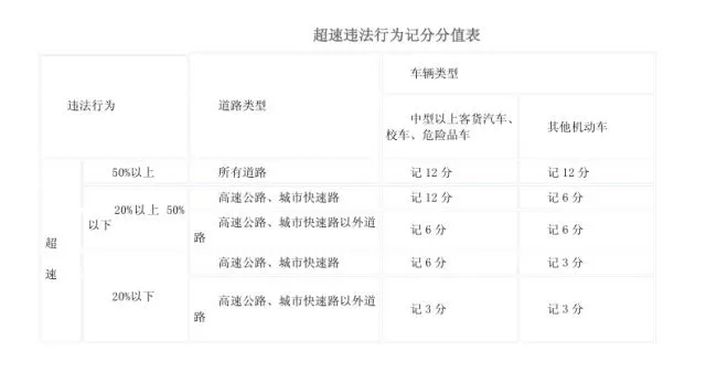 假期高速行駛攻略，看一遍絕對平安！