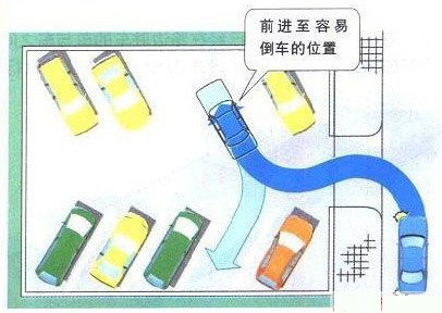 新概念轎車JADE（杰德）給您講訴倒車那點事兒！