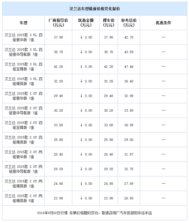 邵陽(yáng)廣汽豐田,邵陽(yáng)漢蘭達(dá)優(yōu)惠,漢蘭達(dá)價(jià)格,廣汽豐田天嬌華運(yùn)豐