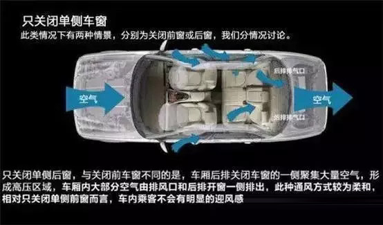 車窗這樣開，省油又通風(fēng)！