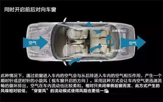 車窗這樣開，省油又通風(fēng)！