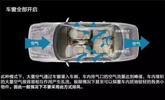 車窗這樣開，省油又通風(fēng)！