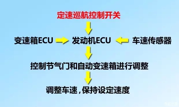 別讓您車上的這個功能被“閑置”，它功能大著呢