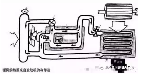 冬天來(lái)了，汽車暖風(fēng)你用對(duì)了嗎？